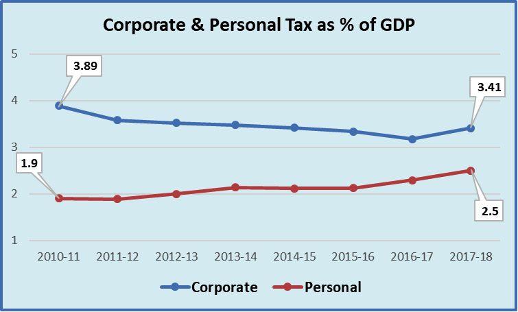 Corporate%20Taxes.png