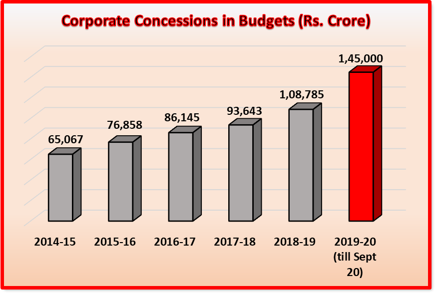 Corporate_Tax_Cut_Modi_Govt.png