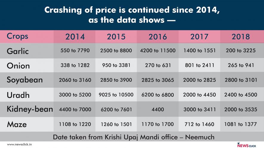 Crashing-of-price-Chart002.jpg