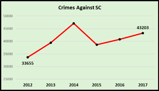 Crime%20Against%20SC.png