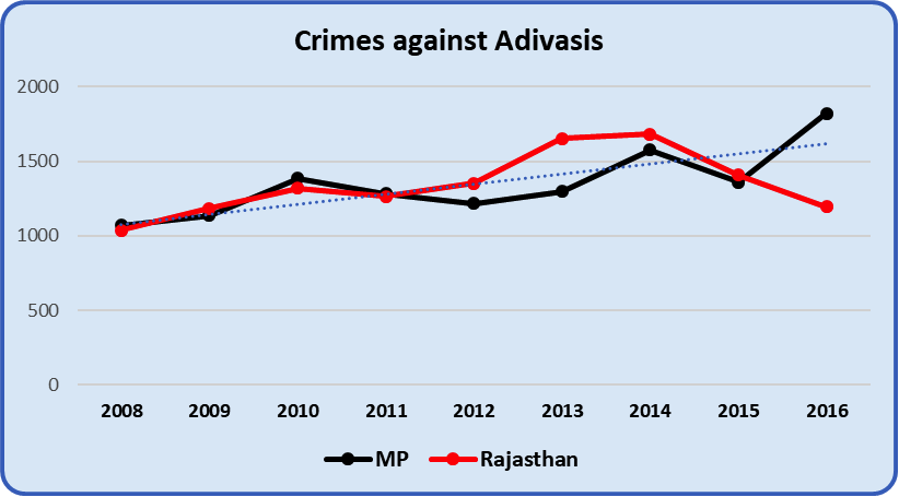 Crimes%20Against%20Adivasis.png