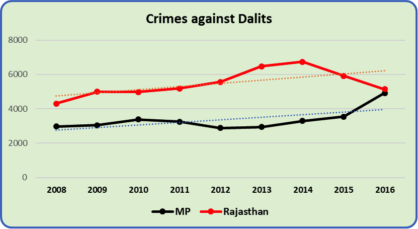 Crimes%20Against%20Dalits.png