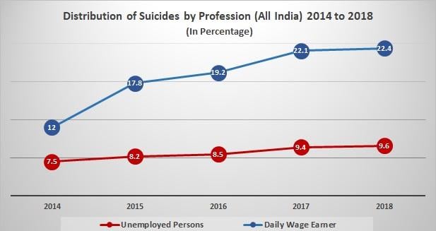 Distribution%20of%20Suicides%20by%20Profession%20(All%20India)%202014%20to%202018.jpg