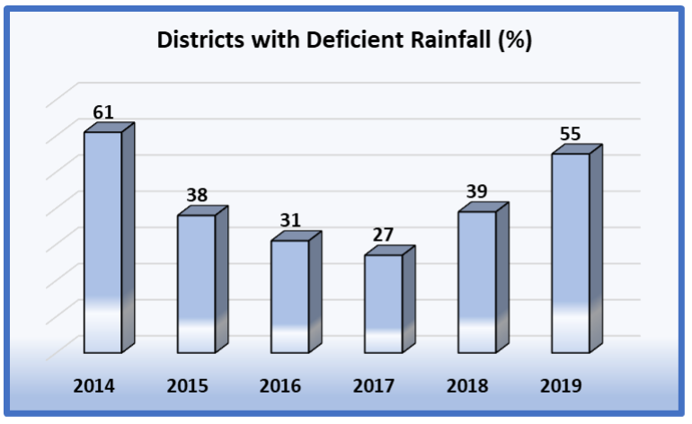 District%20with%20deficit%20rainfall.PNG