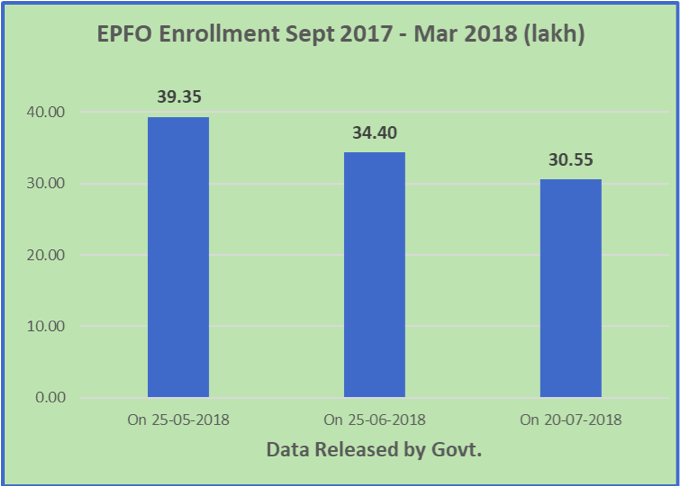 EPFO Data.png