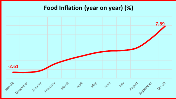 Food%20Inflation.png