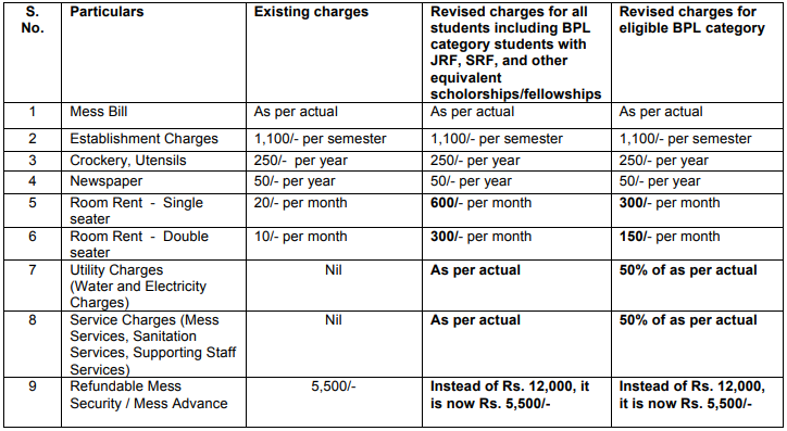 Hostel%20Charges.PNG