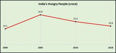 Hunger%20in%20india.jpg