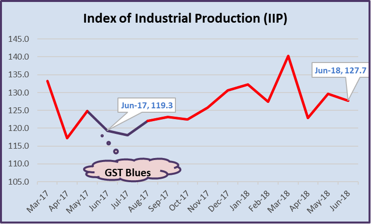 Industrial Production .png