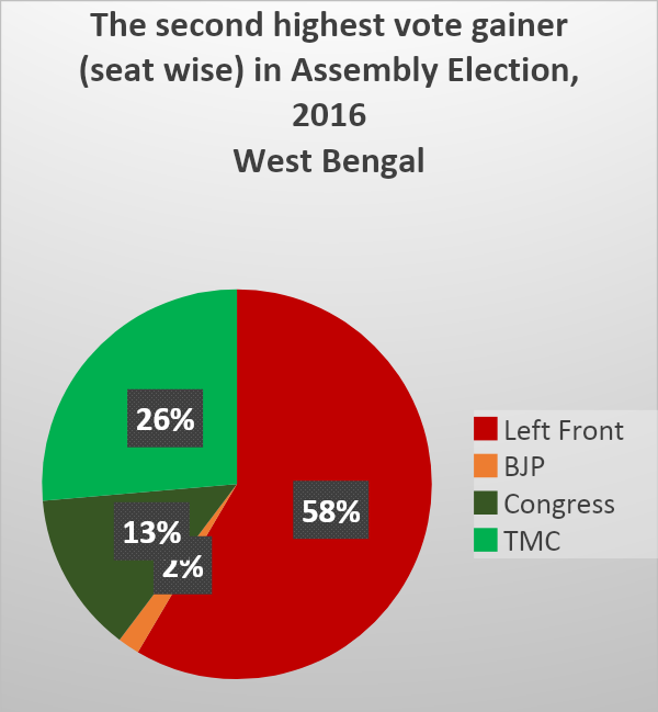 Left%20in%20Bengal3.png