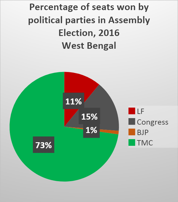 Left%20in%20Bengal4.png