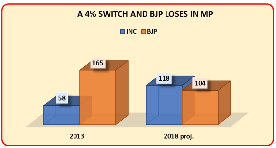MP%20BJP%20will%20loose.PNG