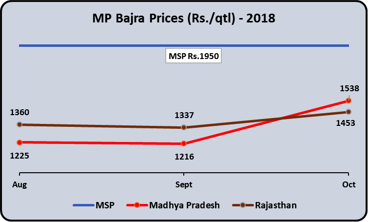 MP%20Bajra.png