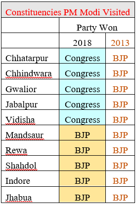 MP%20Polls%20election%20analysis.PNG