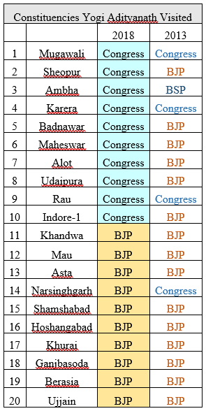 MP%20Polls%20election%20analysis2.PNG