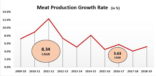 Meat%20Production%20Growth%20Rate%20in%20English.jpg