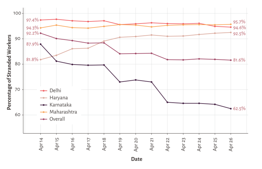 Migrant workers' struggle during COVID-19 lockdown in India