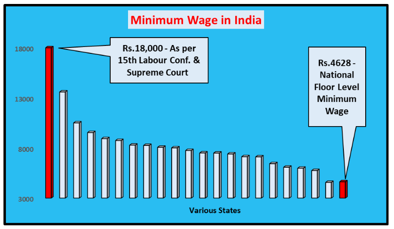 Minimum%20Wage%20In%20India.PNG
