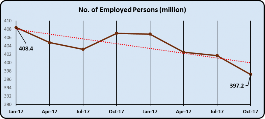 No%20of%20employed%20persons.png