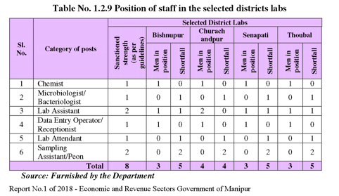 Position of Staffs.png