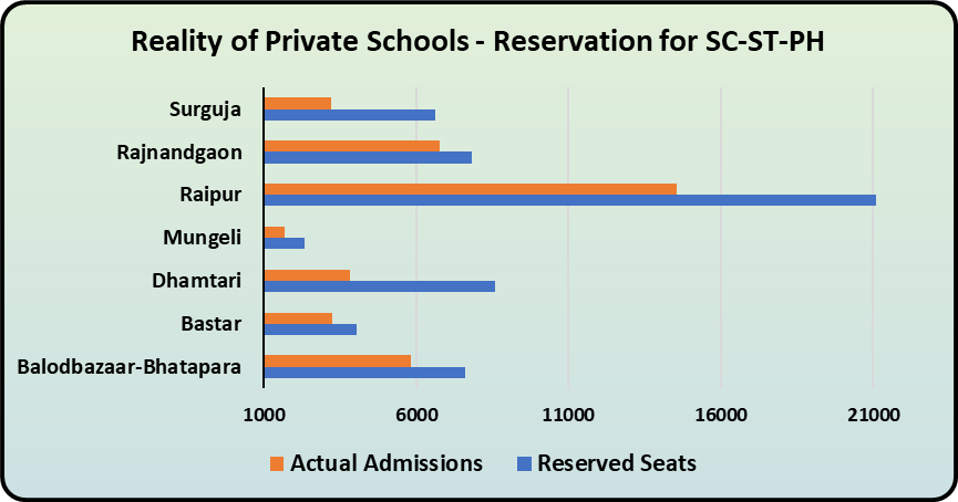 Private%20Schools%20in%20CG.png