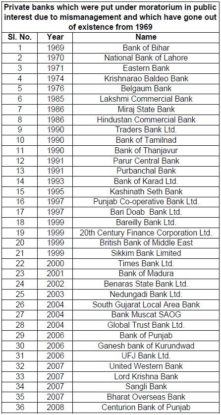 Which bank failed in India?