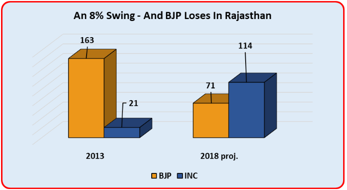 Rajasthan%20elections.PNG