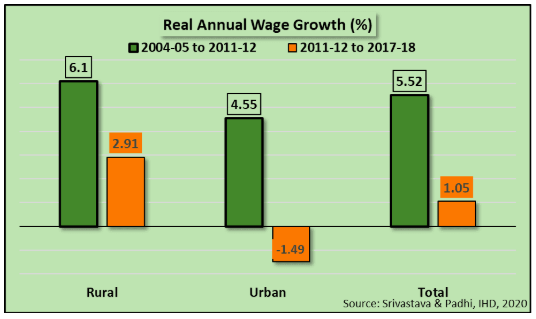 Real%20Annual%20Wage%20Growth.png