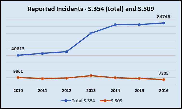Reported%20Incidents%201.png