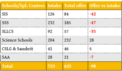 SC%20ST%20students1.png