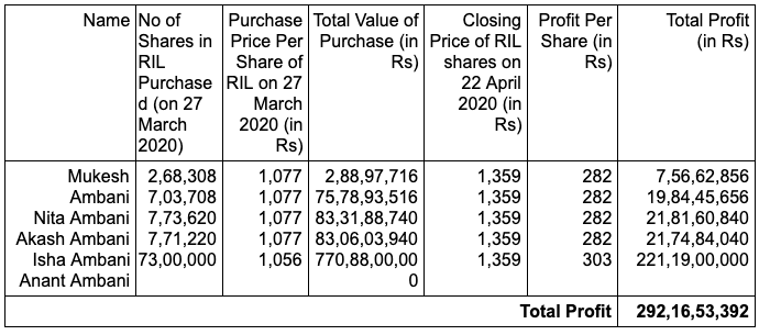 Facebook Jio Deal