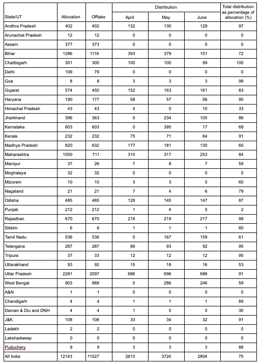 PM's false claims about relief funds