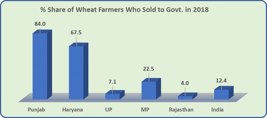 Share%20of%20Wheat%20farmers.png