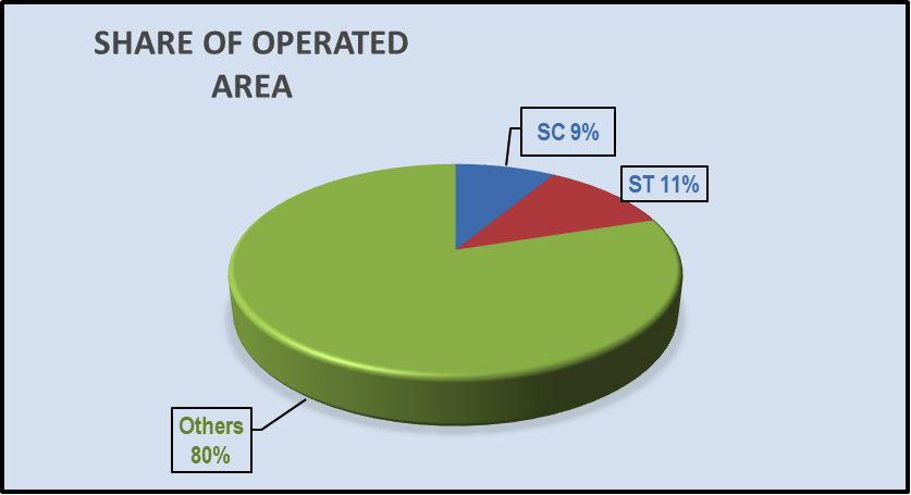 Share%20of%20operated%20area.png