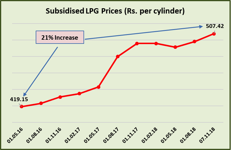 Subsidised%20LPG.png