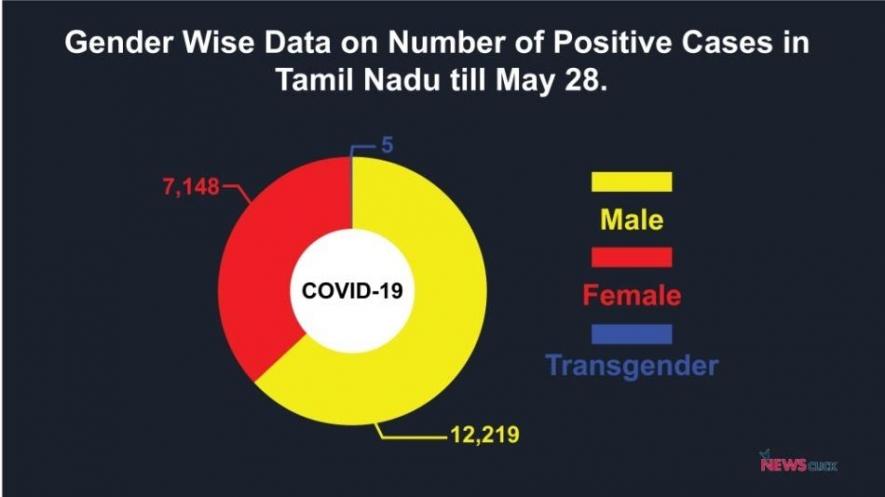 Tamil Nadu COVID-19 spread