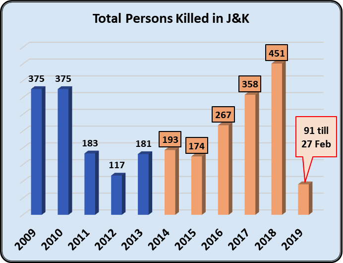 Total%20persons%20killed.png