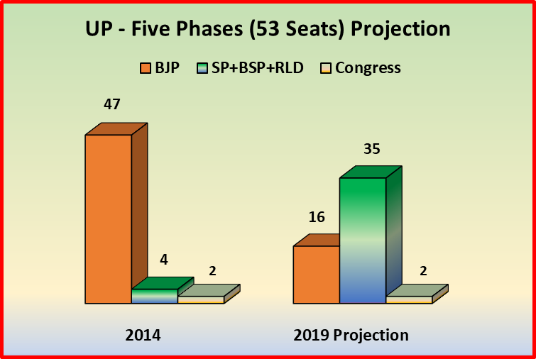 UP%20Projections%202019.png