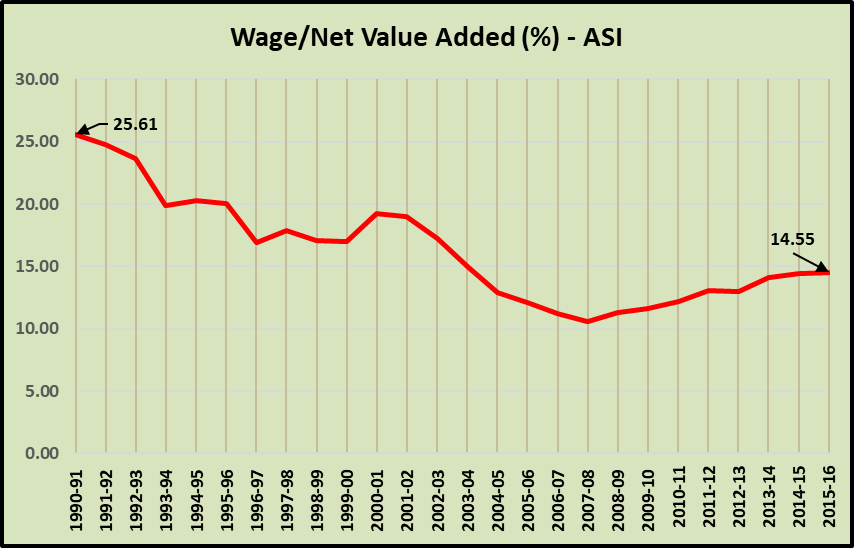 Wage%20Net%20Value.png