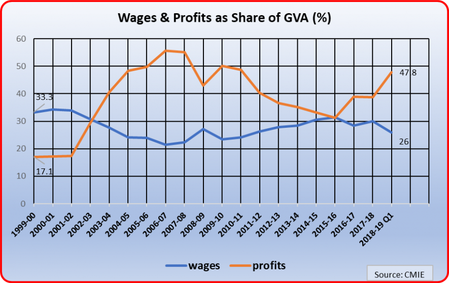 Wages%20and%20Profit.png
