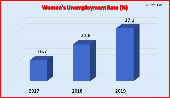 Women's%20Unemployment.png
