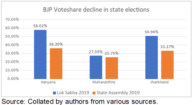 bjp%20chart.PNG