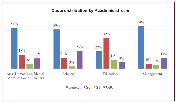 caste distribution.jpg