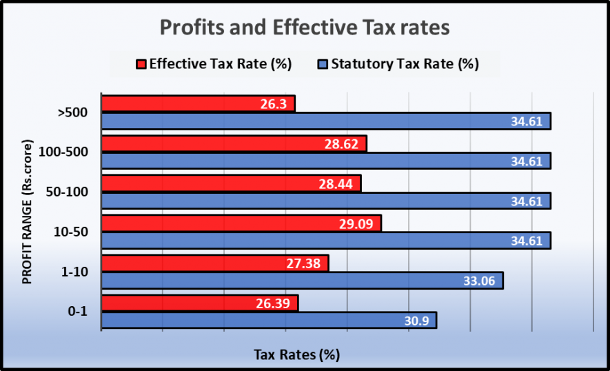 corporate%20tax%20chart.png