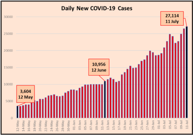daily new covid-19
