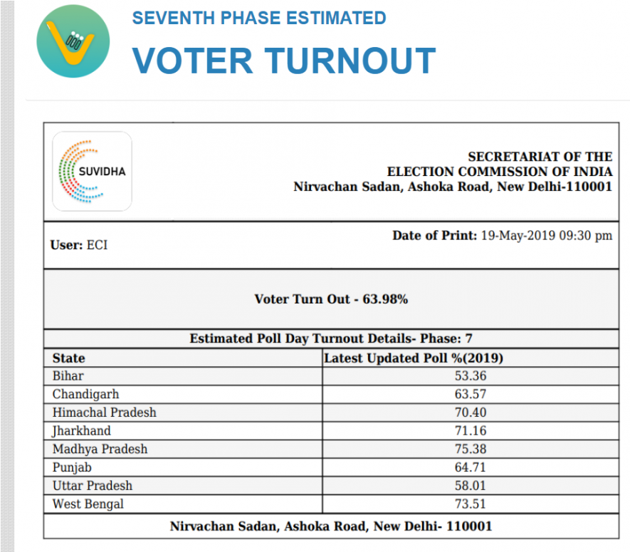Estimated Voter Turnout in Phase 7 of Elections 2019 in the ECI App