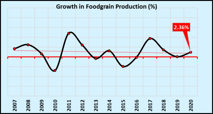 food%20grain%20production.png