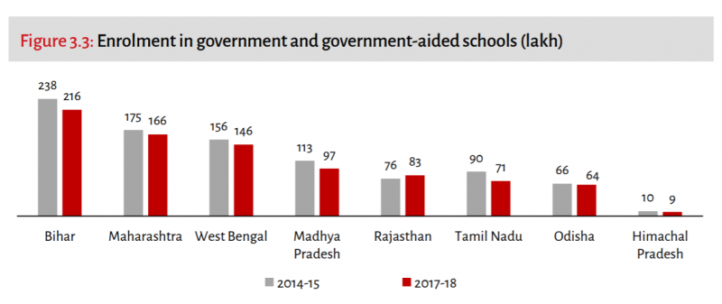 govt school chart2