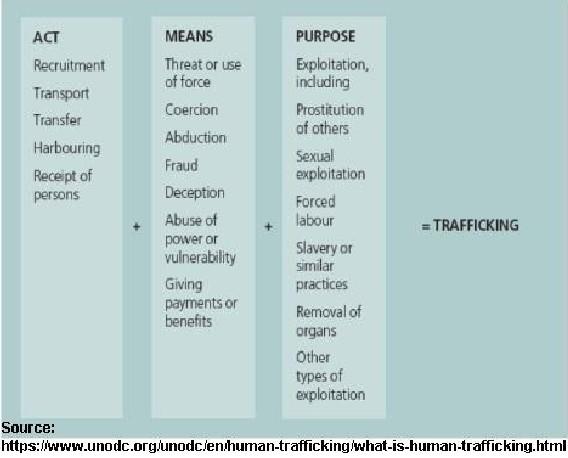 Act meaning. Arras io 8#. What is trafficking. The act уход. Trafficking meaning.