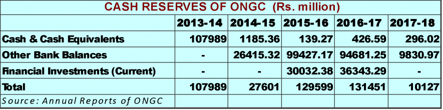 ONGC debts chart